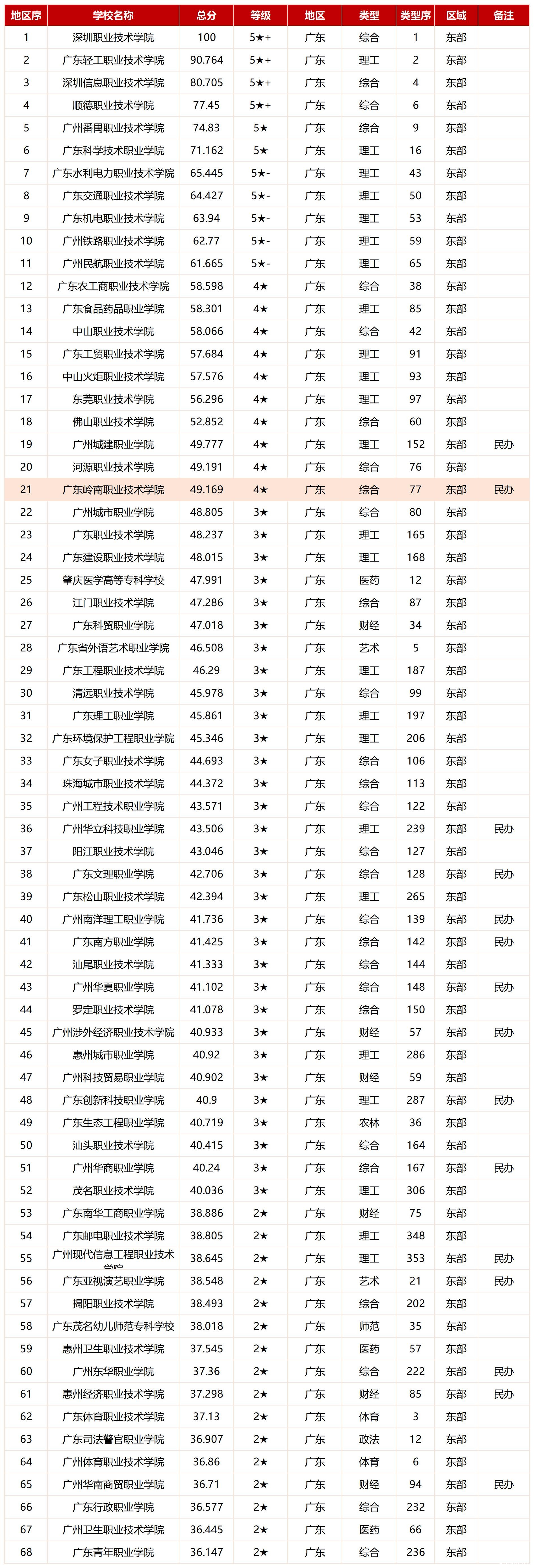 金苹果排行榜2022.jpg 金苹果排行榜2022.jpg